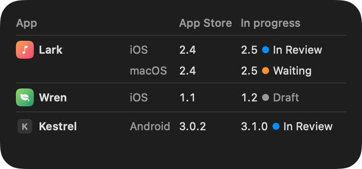 Eyrie's medium widget, showing three apps